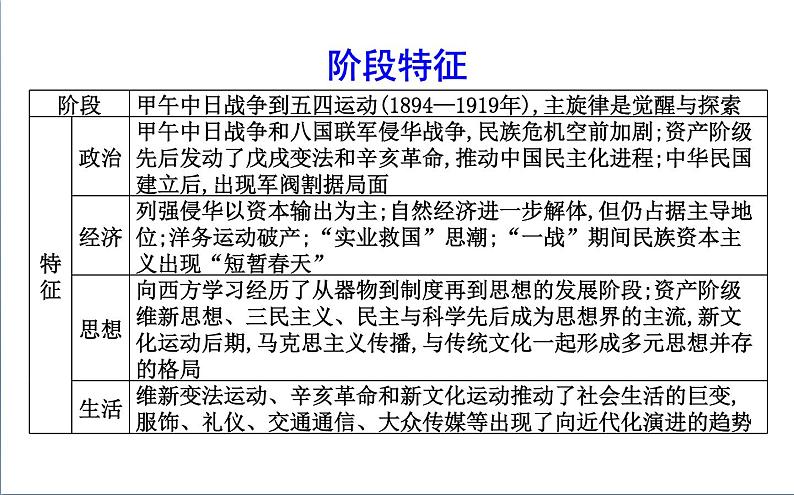 2022届二轮复习五 近代中国的觉醒与探索—甲午战争后的中国 课件(58张PPT)(福建专用)03