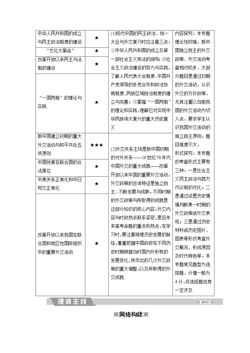 高考历史二轮专题复习文档：专题11 现代中国的民主政治、统一大业与外交（含详解）02