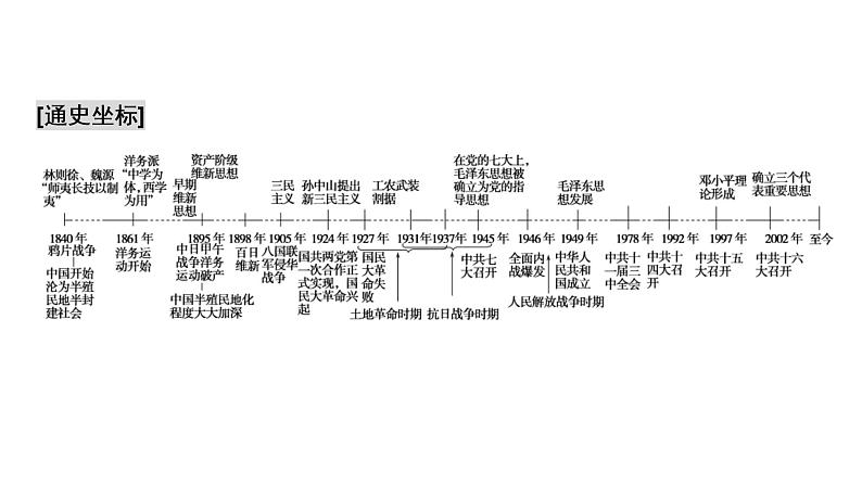 高考历史一轮复习课件:专题13 近现代中国的思想解放、理论成果及科技文化(含答案)第2页