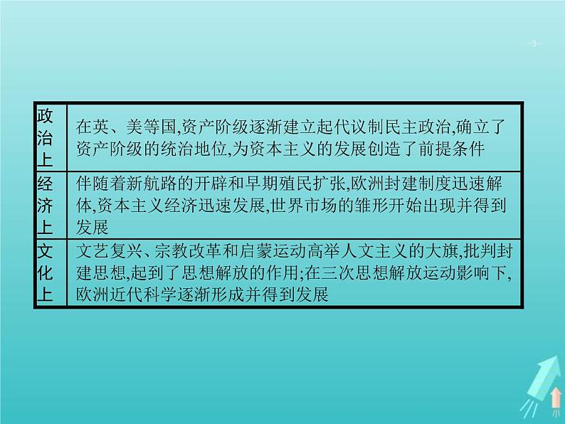 高考历史一轮复习知识串联专题课件05《近代工业文明的前奏-14~18世纪的西方世界》(含答案)03