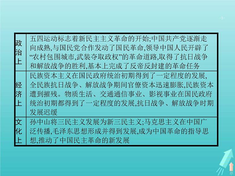 高考历史一轮复习知识串联专题课件09《近代中国的新方向与近代化的曲折前进-五四运动至中华人民共和国成立》(含答案)第3页