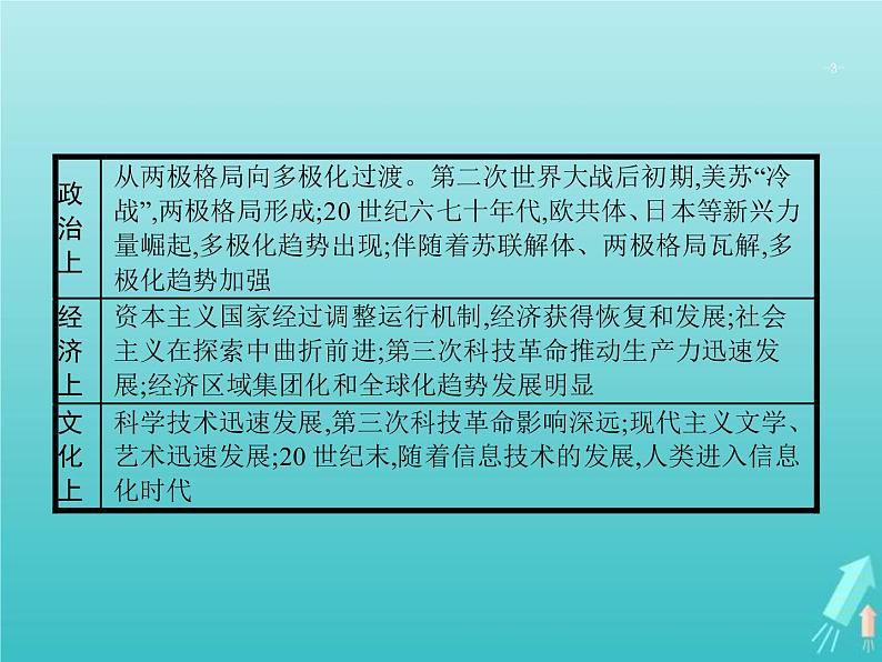 高考历史一轮复习知识串联专题课件11《第二次世界大战后世界文明的演变-两种社会制度的共存与竞争》(含答案)第3页