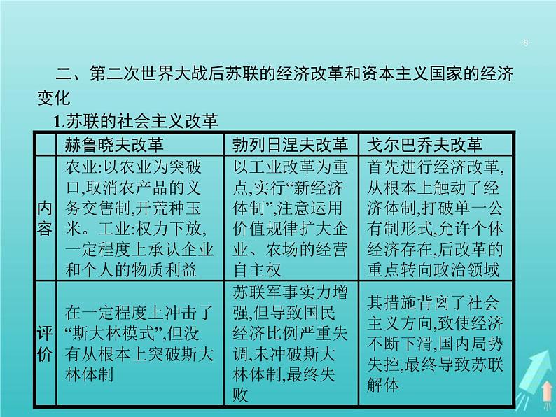 高考历史一轮复习知识串联专题课件11《第二次世界大战后世界文明的演变-两种社会制度的共存与竞争》(含答案)第8页