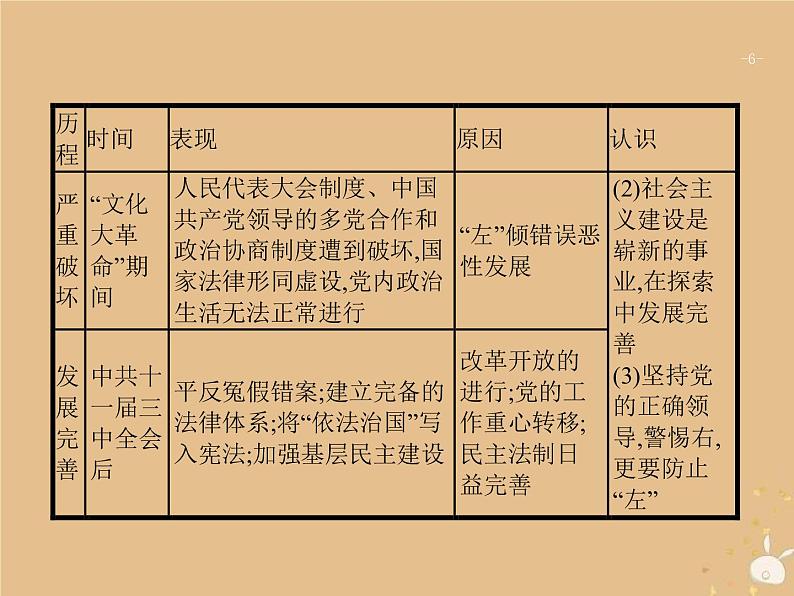高考历史一轮复习单元整合课件04《科学社会主义的理论和实践及现代中国的政治建设与祖国统一》(含答案)第6页