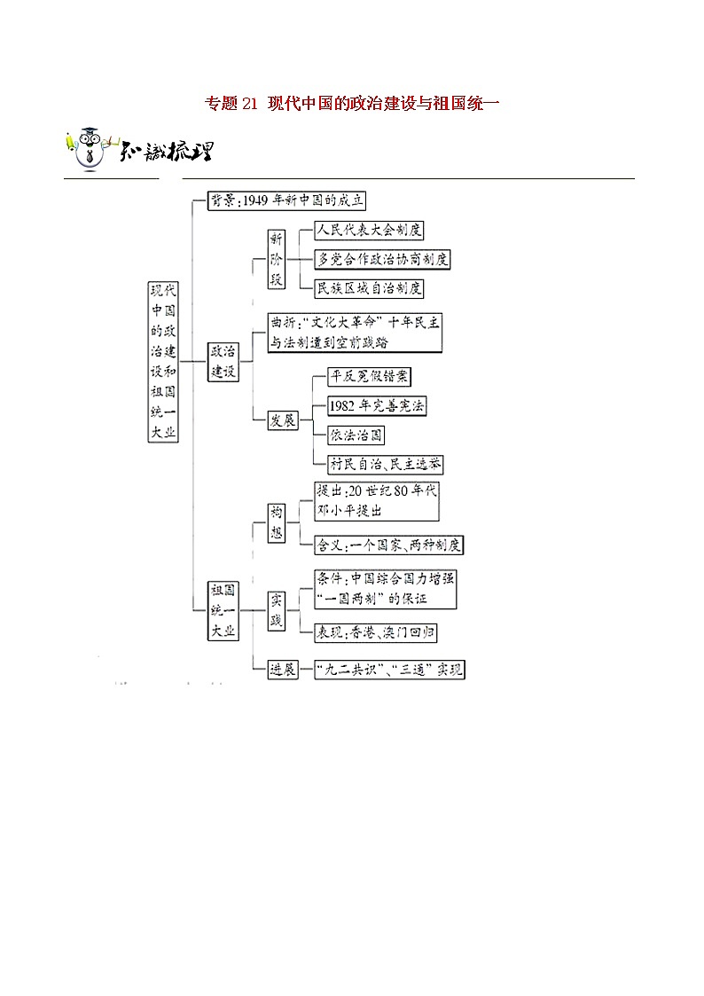 高考历史一轮复习冲刺专题21《现代中国的政治建设与祖国统一突破》(含详解)第1页