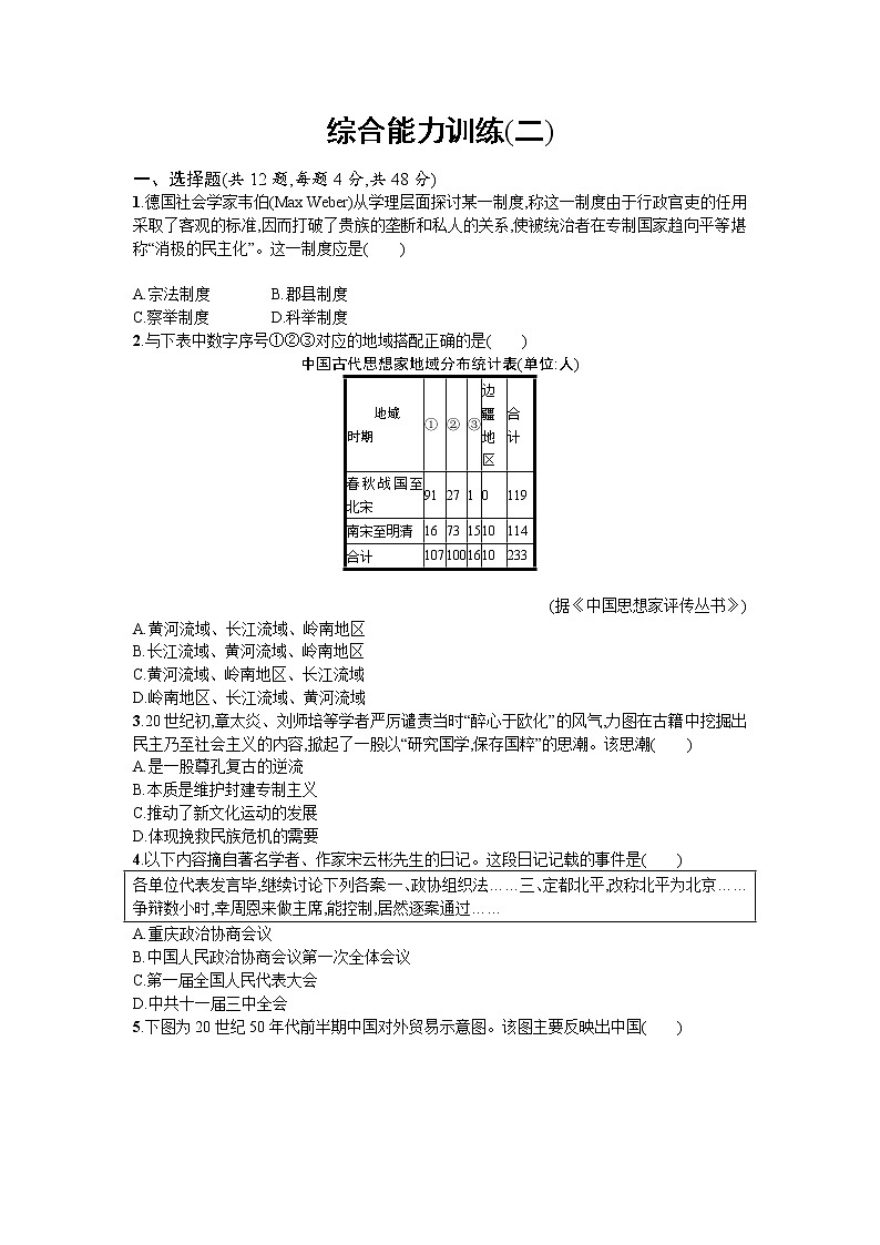 高考历史二轮专题复习:综合能力训练2 Word版含解析第1页
