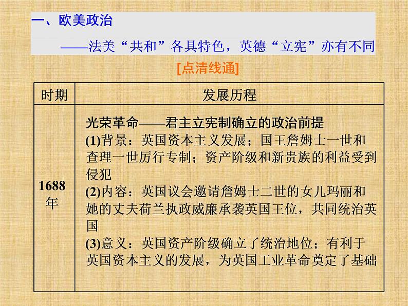 高考历史一轮总复习课件:专题整合(二) 近代欧美政治制度和马克思主义的诞生与实践(含答案)第5页