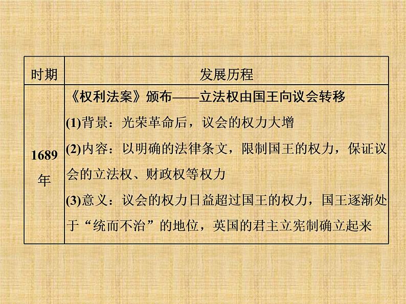 高考历史一轮总复习课件:专题整合(二) 近代欧美政治制度和马克思主义的诞生与实践(含答案)第6页