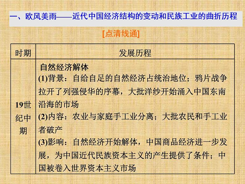 高考历史一轮总复习课件:专题整合(二) 近代中国经济结构的变动和近现代社会生活的变迁(含答案)05