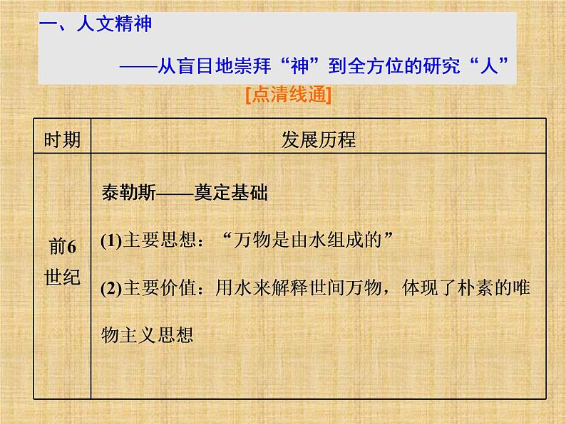 高考历史一轮总复习课件:专题整合(四) 近代西方人文精神的发展与世界科技文化(含答案)第5页
