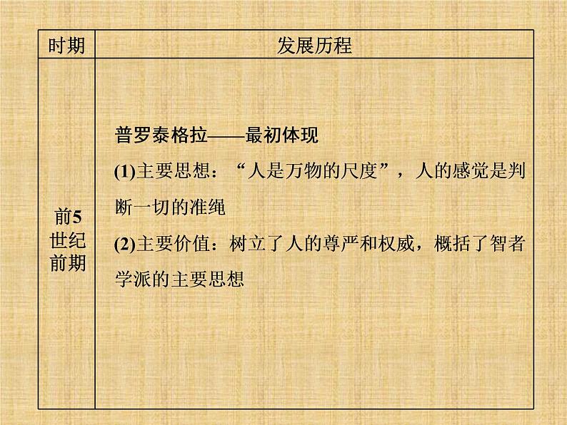 高考历史一轮总复习课件:专题整合(四) 近代西方人文精神的发展与世界科技文化(含答案)第6页