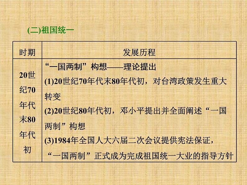 高考历史一轮总复习课件:专题整合(四) 现代中国的政治建设、祖国统一和外交成就(含答案)第7页