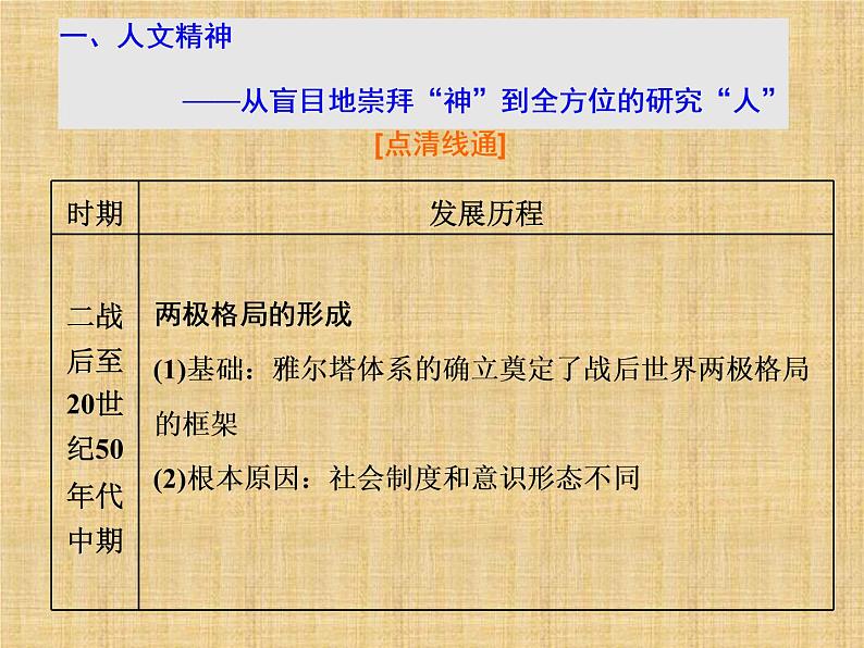 高考历史一轮总复习课件:专题整合(五) 二战后世界政治格局的演变(含答案)第5页
