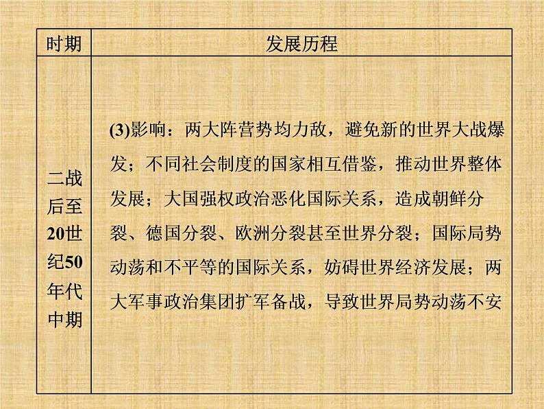 高考历史一轮总复习课件:专题整合(五) 二战后世界政治格局的演变(含答案)第6页