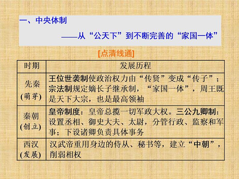 高考历史一轮总复习课件:专题整合(一) 中国古代的政治制度(含答案)第6页