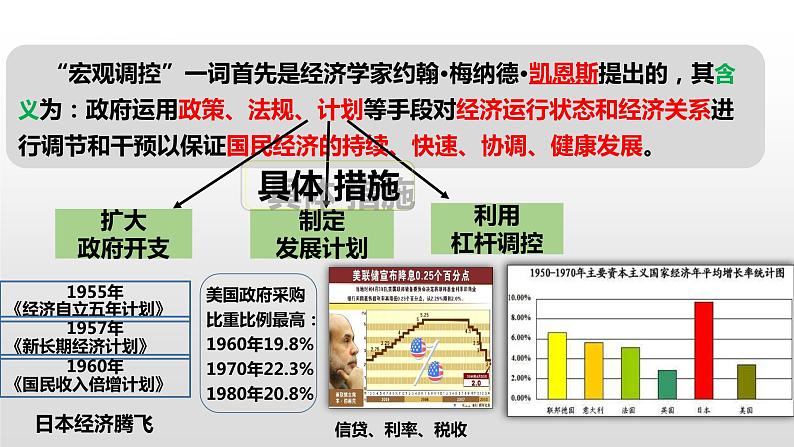 高中历史人教统编版(必修)中外历史纲要(下)第19课 资本主义国家的新变化 课件04