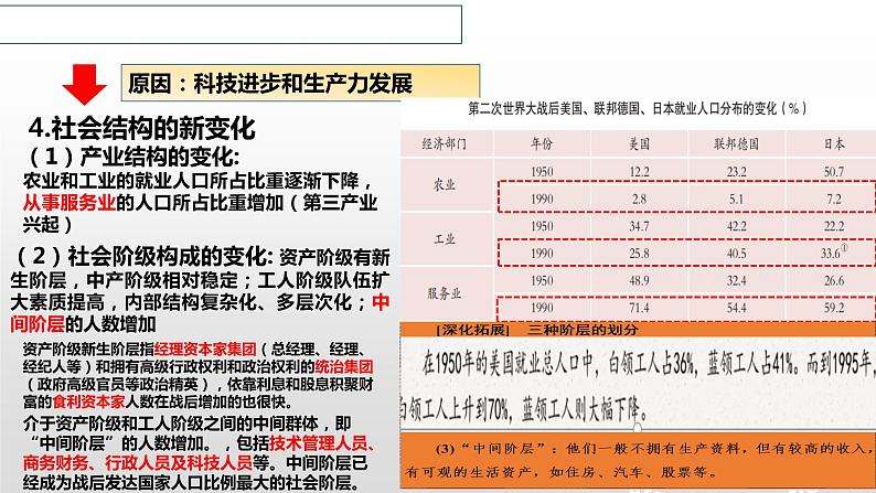 高中历史人教统编版(必修)中外历史纲要(下)第19课 资本主义国家的新变化 课件07