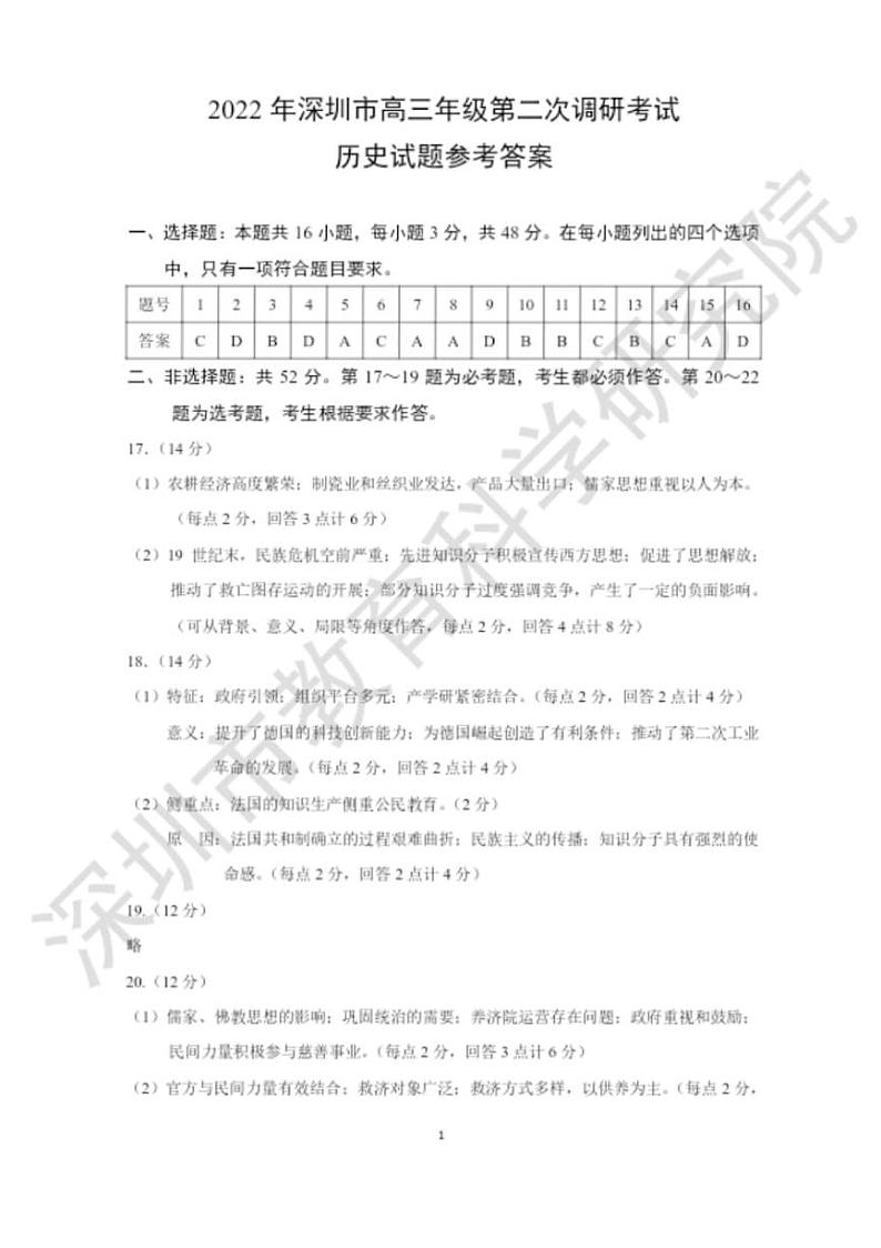 2022深圳高三下学期第二次调研考试(二模)(4月)历史含答案01