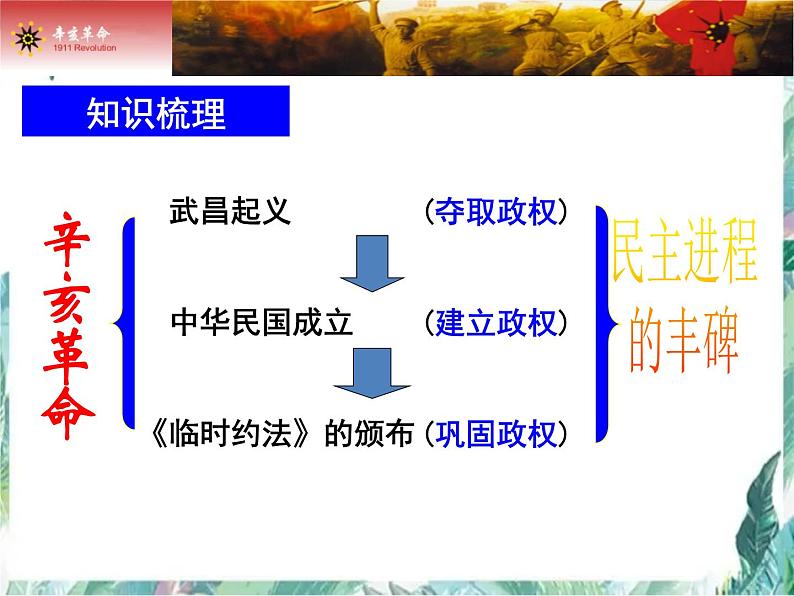 高考历史专题一轮复习《辛亥革命》优质课件08