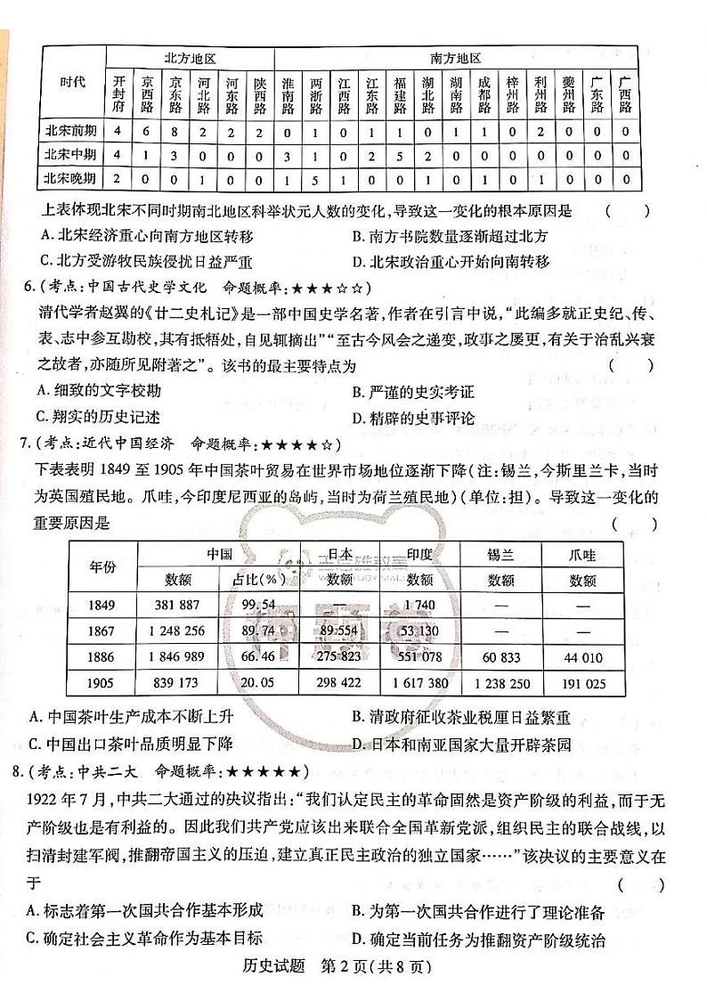 2022王后雄新高考押题 历史第2页