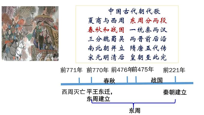 统编版历史上册第一单元第2课 诸侯纷争与变法运动课件PPT02