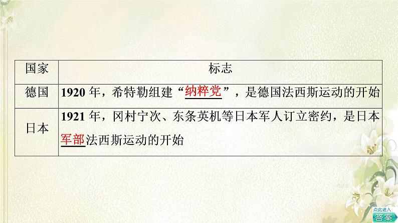 部编版高中历史中外历史纲要下第7单元两次世界大战十月革命与国际秩序的演变第17课第二次世界大战与战后国际秩序的形成课件第6页
