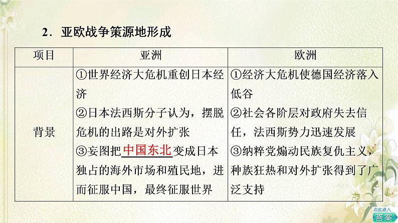 部编版高中历史中外历史纲要下第7单元两次世界大战十月革命与国际秩序的演变第17课第二次世界大战与战后国际秩序的形成课件第8页