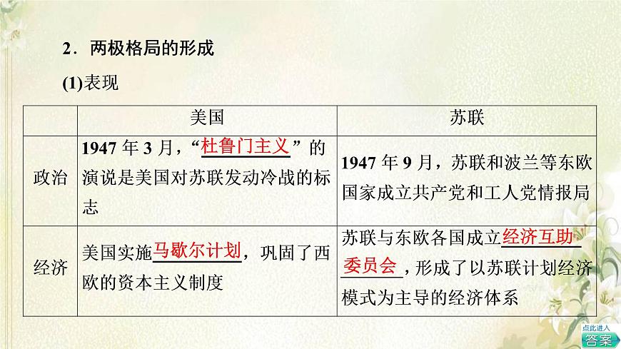 部編版高中歷史中外歷史綱要下第8單元20世紀(jì)下半葉世界的新變化第18課冷戰(zhàn)與國(guó)際格局的演變課件第8頁(yè)