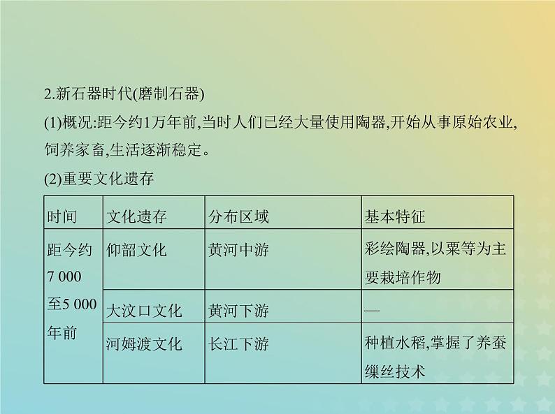 山东专用高考历史一轮复习第一单元从中华文明起源到秦汉统一多民族封建国家的建立与巩固_基础篇课件第3页