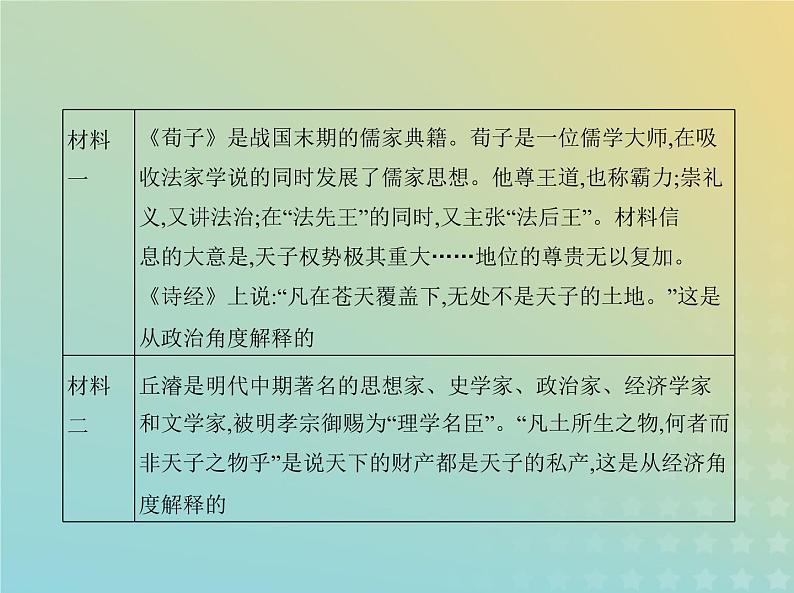 山东专用高考历史一轮复习第一单元从中华文明起源到秦汉统一多民族封建国家的建立与巩固_史料研习课件第4页
