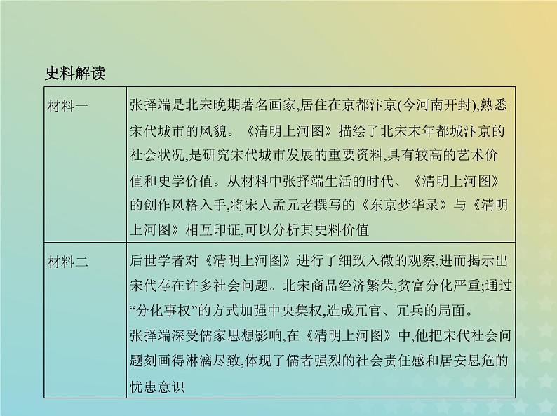 山东专用高考历史一轮复习第三单元辽宋夏金元多民族政权的并立与元朝的统一_应用创新篇课件第5页