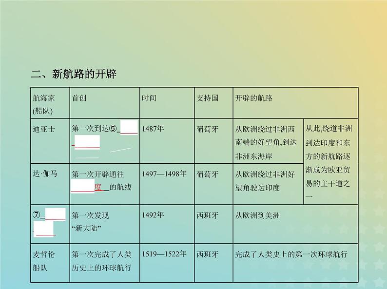 山东专用高考历史一轮复习第九单元走向整体的世界与资本主义制度的建立_基础篇课件第4页