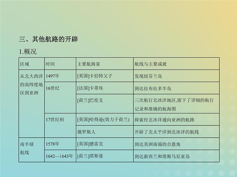 山东专用高考历史一轮复习第九单元走向整体的世界与资本主义制度的建立_基础篇课件第5页