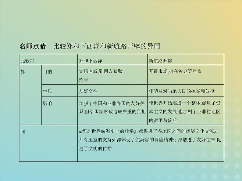 山东专用高考历史一轮复习第九单元走向整体的世界与资本主义制度的建立_基础篇课件第8页