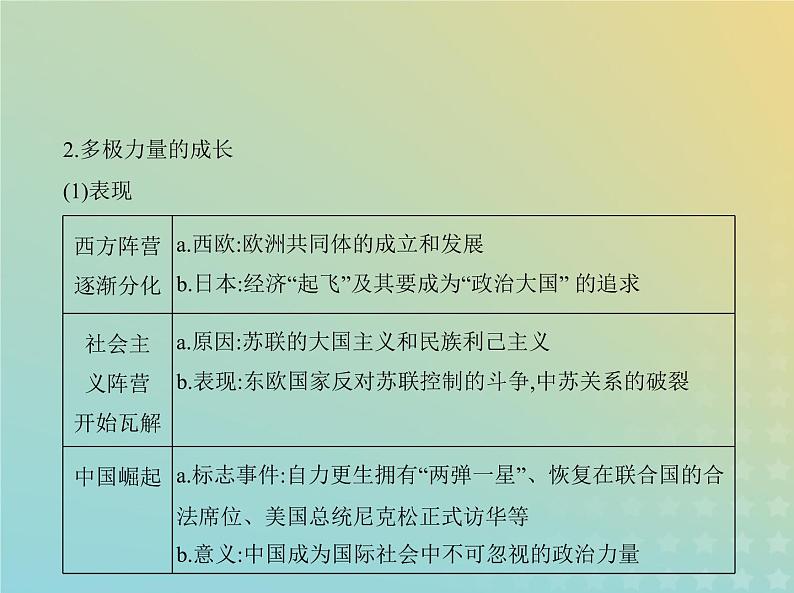 山东专用高考历史一轮复习第十二单元20世纪下半叶世界的新变化与当代世界的发展_基础篇课件第8页