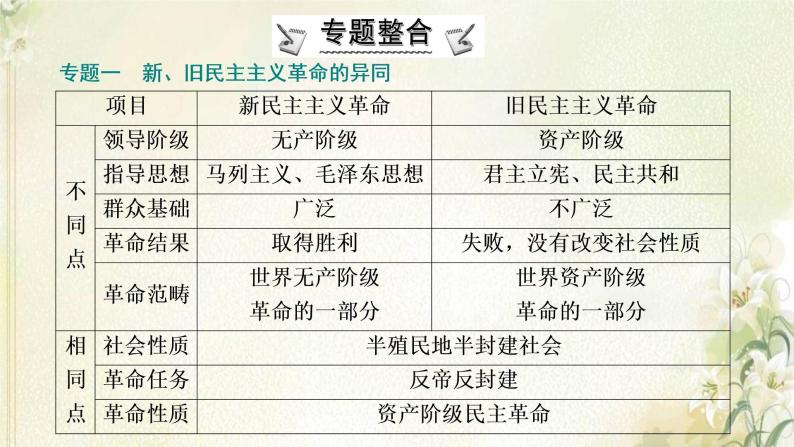 部编版高中历史必修上册第七单元中国共产党成立与新民主主义革命兴起单元总结提升课件05