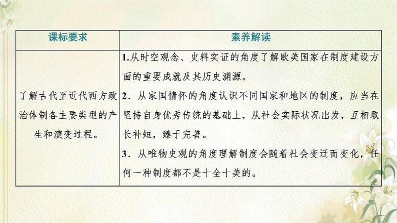 新人教版高中历史选择性必修1第一单元政治制度第2课西方国家古代和近代政治制度的演变课件第2页
