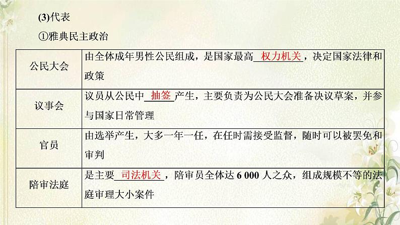 新人教版高中历史选择性必修1第一单元政治制度第2课西方国家古代和近代政治制度的演变课件第5页