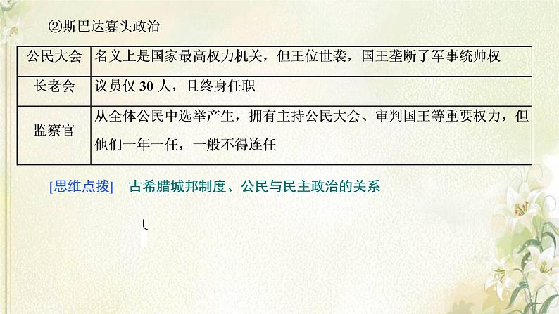 新人教版高中历史选择性必修1第一单元政治制度第2课西方国家古代和近代政治制度的演变课件第6页