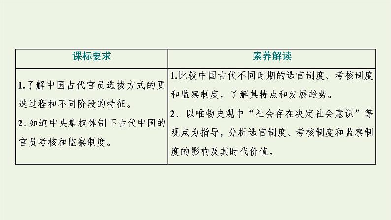 新人教版高中历史选择性必修1第二单元官员的选拔与管理第5课中国古代官员的选拔与管理课件第2页