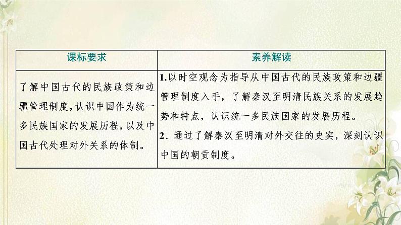 新人教版高中历史选择性必修1第四单元民族关系与国家关系第11课中国古代的民族关系与对外交往课件第2页