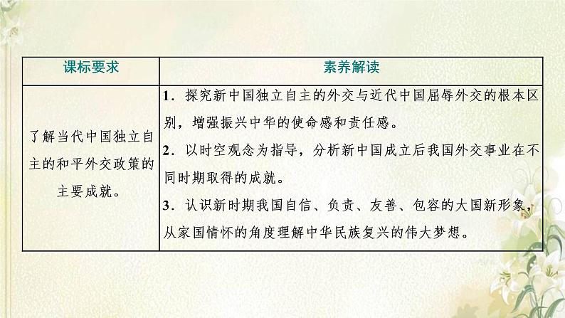 新人教版高中历史选择性必修1第四单元民族关系与国家关系第14课当代中国的外交课件第2页
