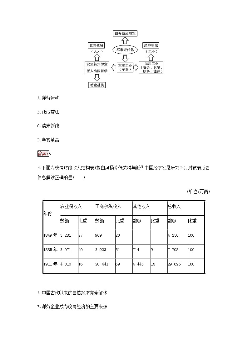 部编版高中历史必修中外历史纲要上第五单元晚清时期的内忧外患与救亡图存第17课国家出路的探索与列强侵略的加剧检测含解析第2页