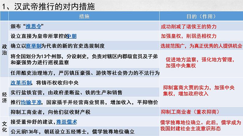 中外历史纲要上第四课第5页