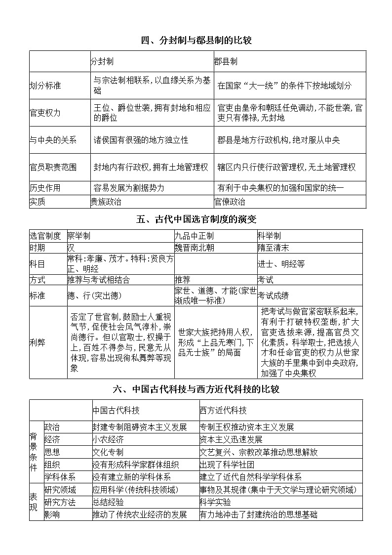 高中历史2022年高考重难点知识列表分析全归纳(中国古代史部分)第2页