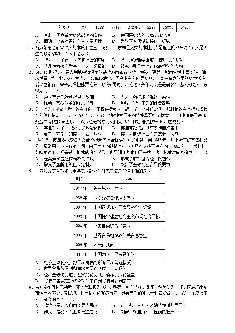 2022届高考历史仿真模拟卷(湖北卷)+Word版含答案03