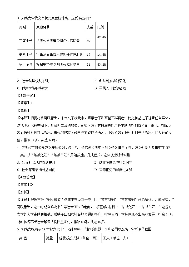 山东省淄博市部分学校2022届高三下学期二模考试历史(解析版)第2页