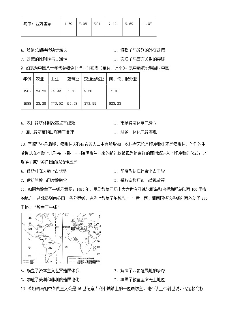 山东省淄博市部分学校2022届高三下学期二模考试历史(原卷版)第3页