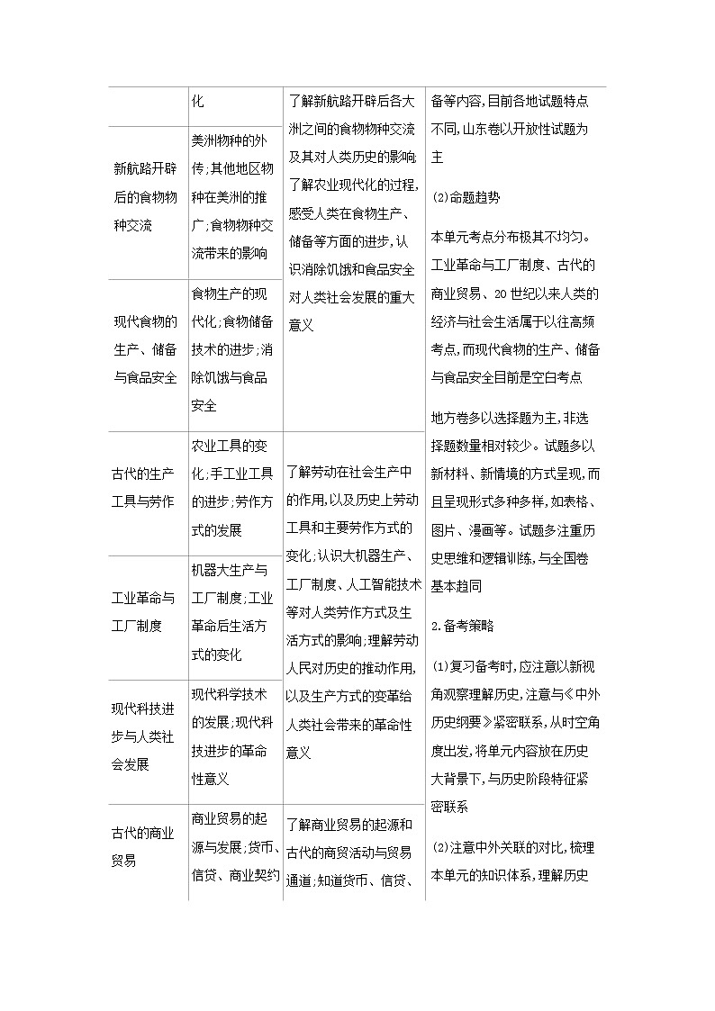 山东专用高考历史一轮复习第十六单元食物生产与社会生活生产工具与劳作方式商业贸易与日常生活_基础集训含解析02