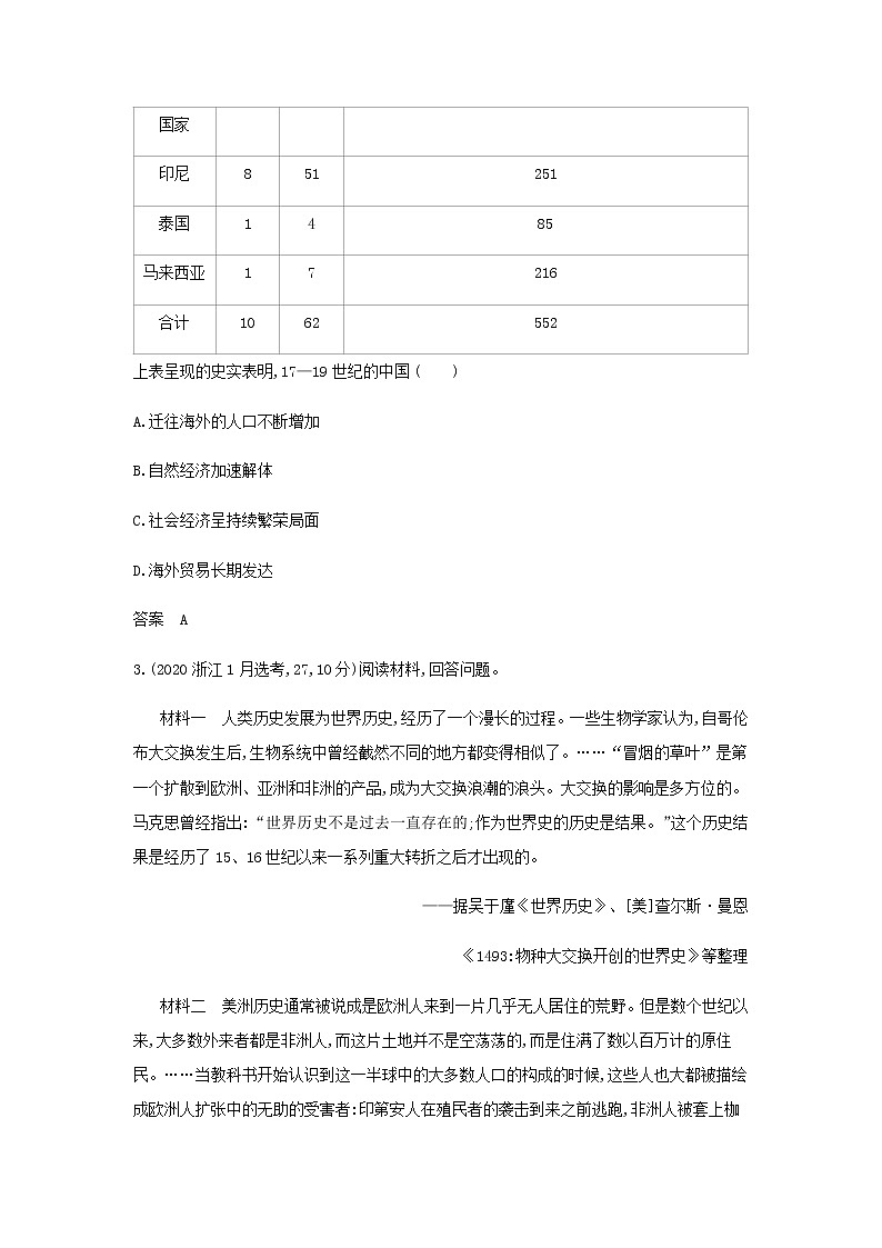 山东专用高考历史一轮复习第十九单元人口迁徙文化交融与认同商路贸易与文化交流_模拟检测含解析第3页